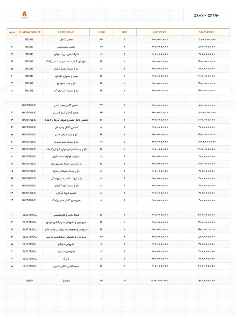 استاندارد های کیفیت