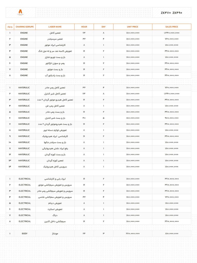 استاندارد های کیفیت