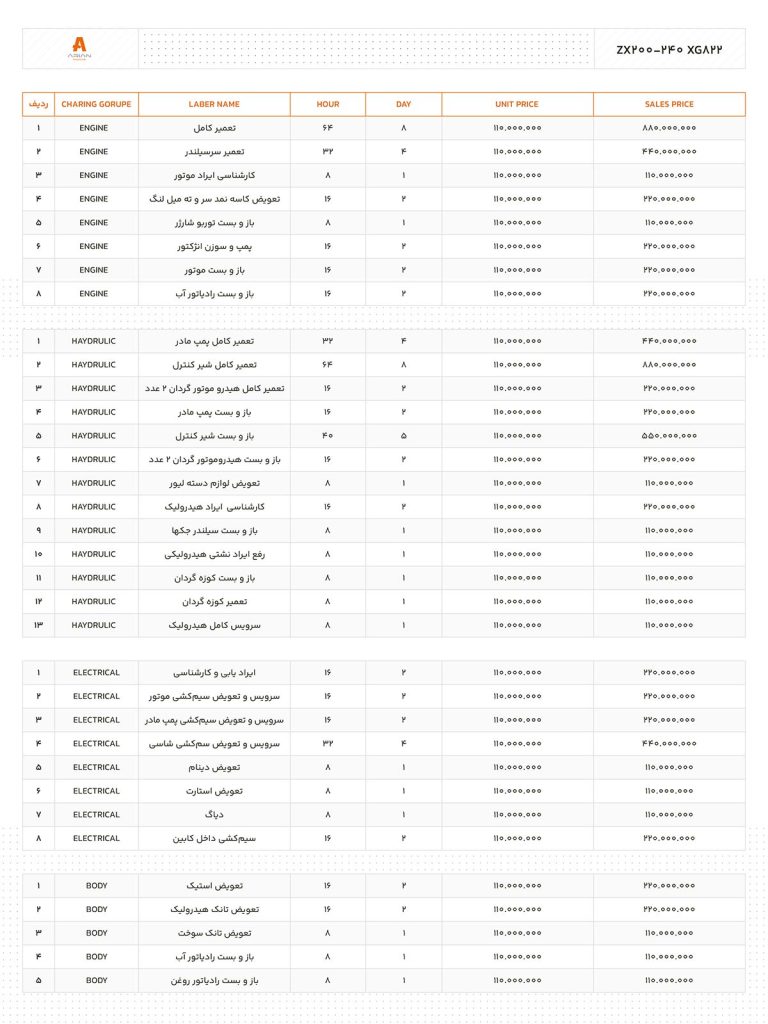 استاندارد های کیفیت