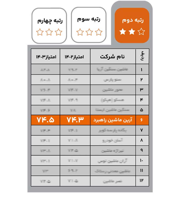 استاندار های کیفیت